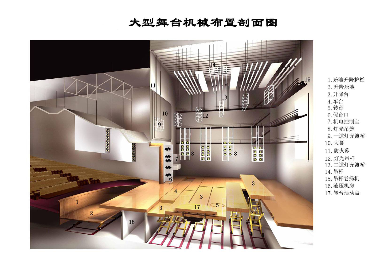 舞台机械剖面图